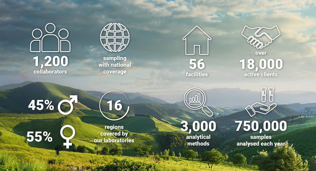  Image representing the key figures of Lifeanalytics.